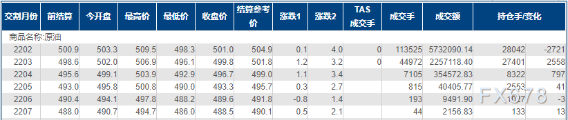 INE原油冲高回落,美国汽油库存在此档口猛增引发忧虑