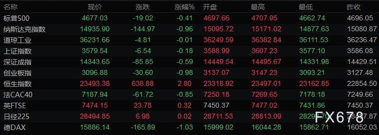 1月8日财经早餐:非农喜忧参半美元大跌,黄金从三周低位回升,油价连涨三周