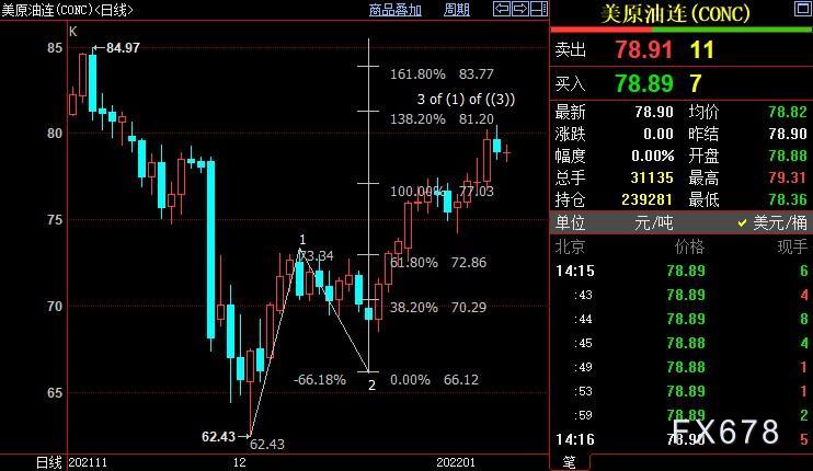 NYMEX原油上看83.77美元