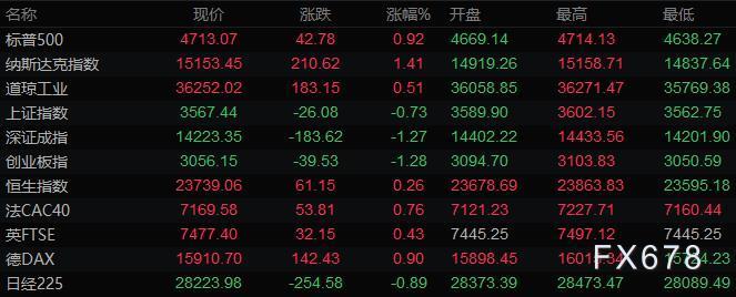 1月12日财经早餐:美元创1月以来新低,黄金突破1820,油价升至近二个月高位