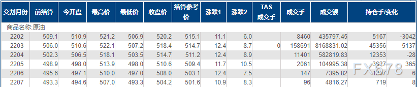 INE原油涨逾2%,创两个月新高,鲍威尔讲话带来新动能