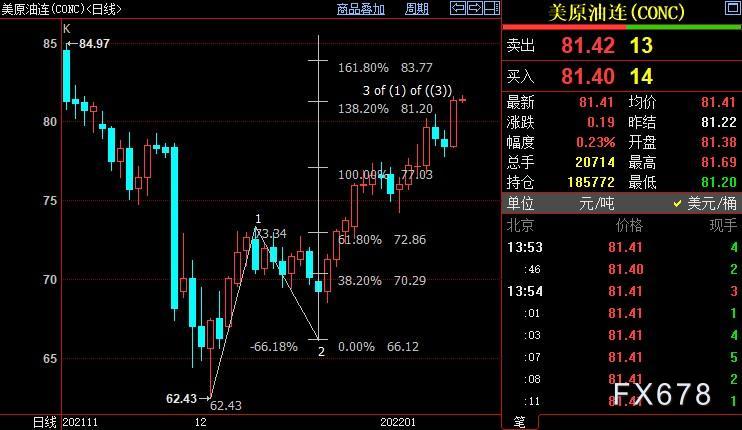 NYMEX原油后市料升向83.77美元