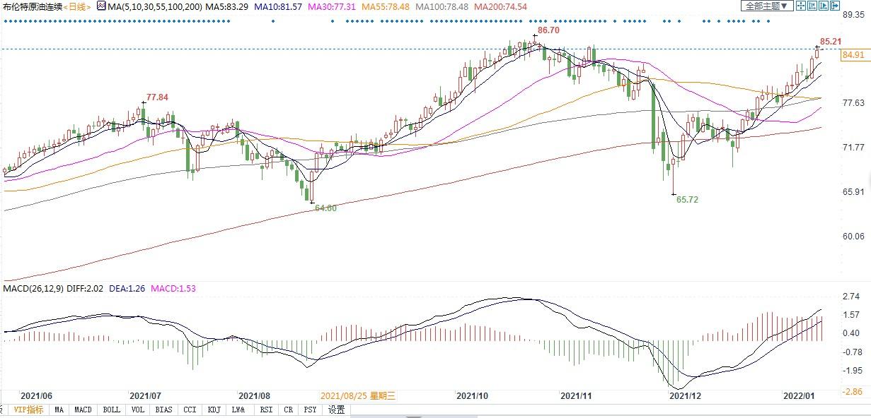 专家看涨2022年油价，背后存在哪三大理由？