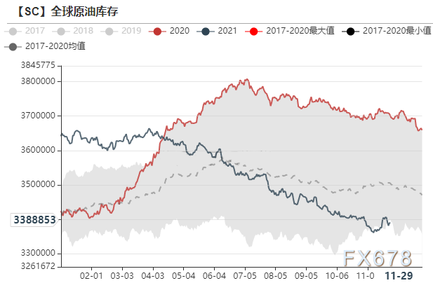 2022年原油展望:疫情担忧趋弱,供需格局再平衡,油价中枢料将上移