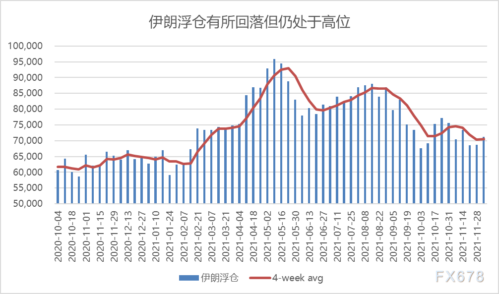 2022年原油展望:疫情担忧趋弱,供需格局再平衡,油价中枢料将上移