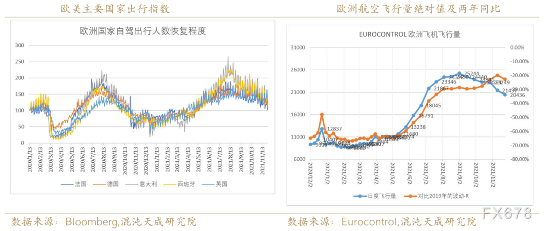 2022年原油展望:疫情担忧趋弱,供需格局再平衡,油价中枢料将上移