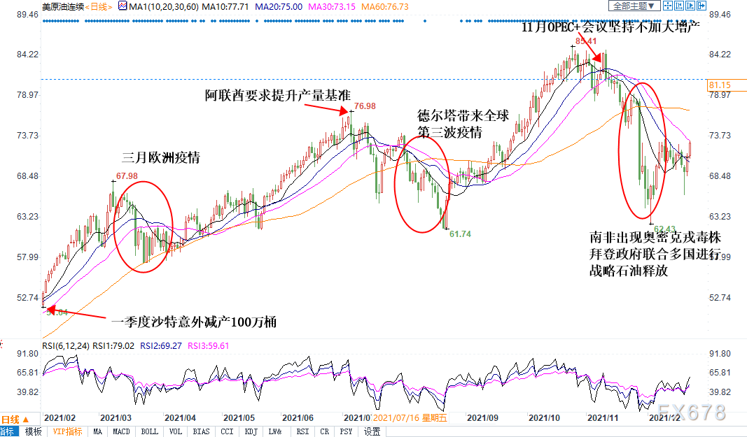 2022年原油展望:疫情担忧趋弱,供需格局再平衡,油价中枢料将上移