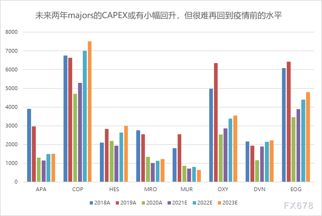 2022年原油展望:疫情担忧趋弱,供需格局再平衡,油价中枢料将上移