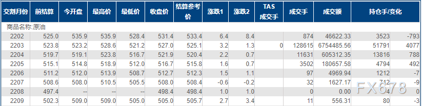 INE原油再刷两个月新高！分析师预计国际油价将破百