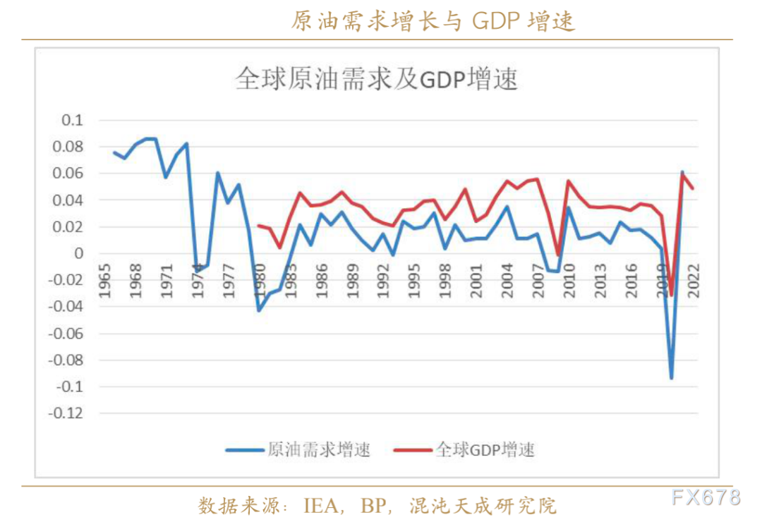 2022年原油展望:疫情担忧趋弱,供需格局再平衡,油价中枢料将上移