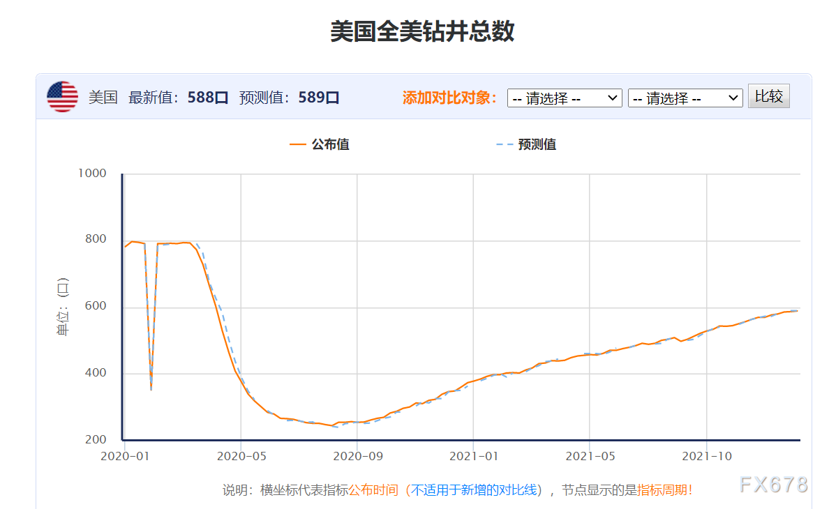 2022年原油展望:疫情担忧趋弱,供需格局再平衡,油价中枢料将上移