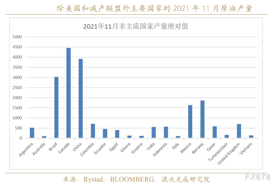 2022年原油展望:疫情担忧趋弱,供需格局再平衡,油价中枢料将上移