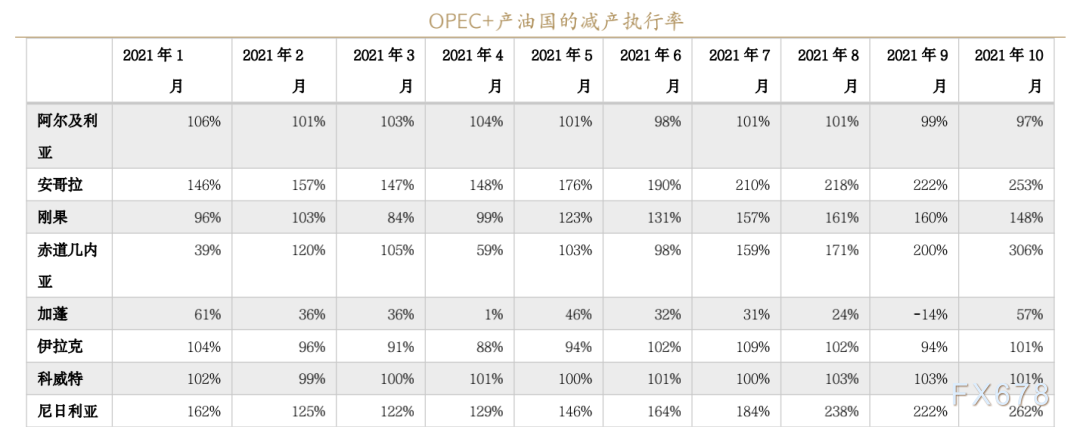 2022年原油展望:疫情担忧趋弱,供需格局再平衡,油价中枢料将上移