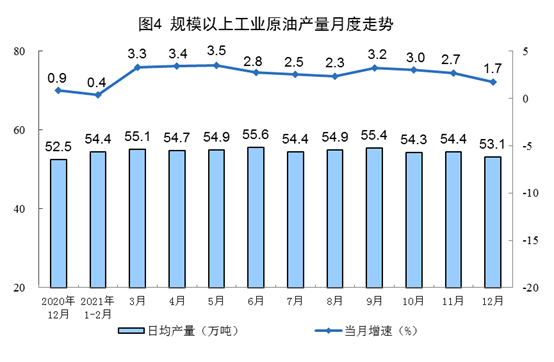 国家统计局：2021年12月份能源生产情况