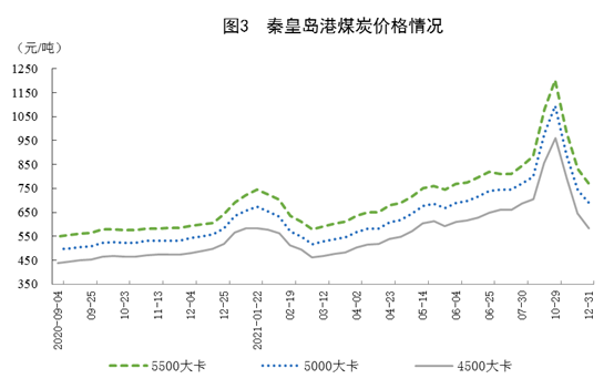 国家统计局：2021年12月份能源生产情况