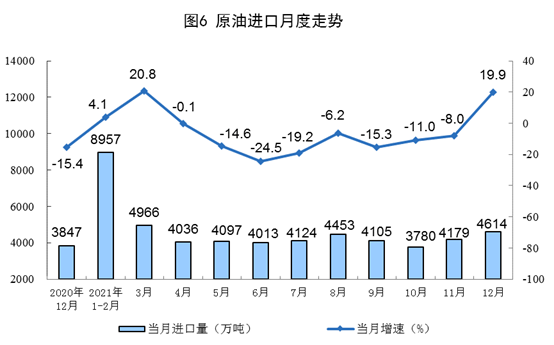 国家统计局：2021年12月份能源生产情况