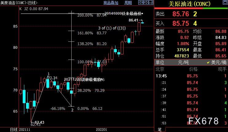 NYMEX原油后市上看87.94美元