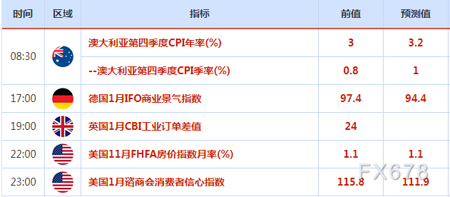 1月24日-30日重磅经济数据和事件前瞻：春节来临，将迎“超级”周盛宴！