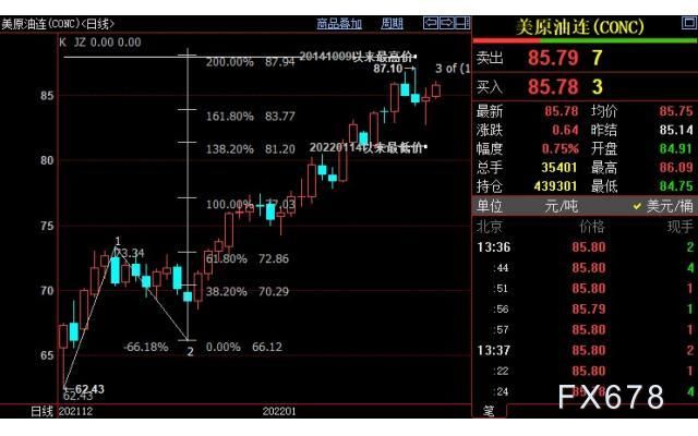 NYMEX原油料重新升破86.35美元