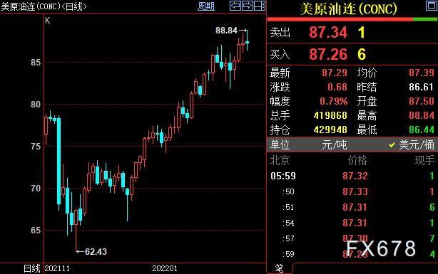 原油周评:六周连涨,布油破90关口!俄罗斯“磨刀霍霍”