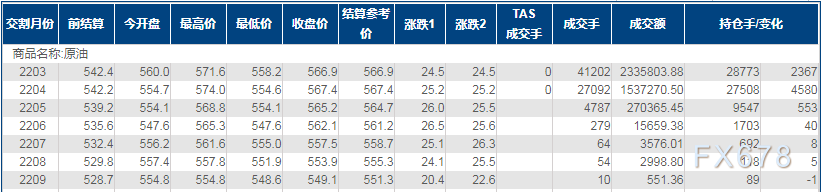 INE原油大涨逾4%至逾三年新高!美伊谈判难除供给忧虑