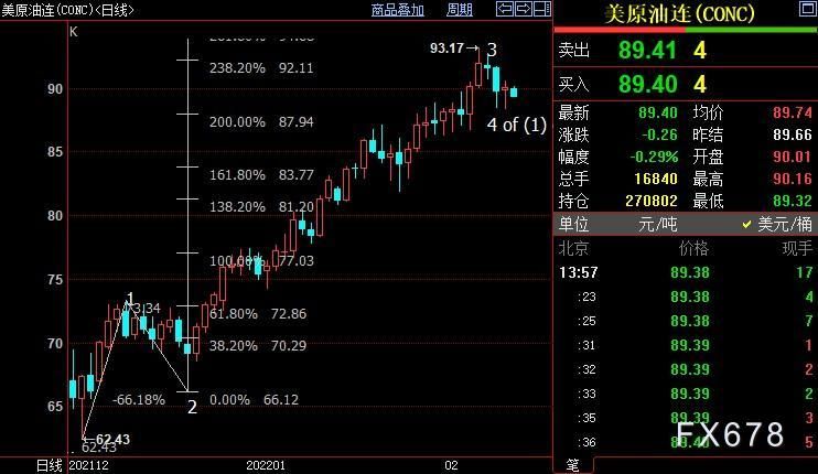 NYMEX原油短线仍下看87.94美元