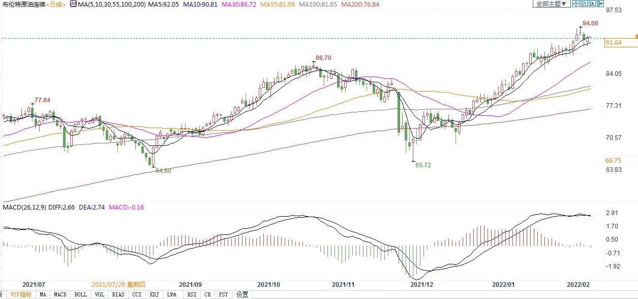 油市看涨声一片，花旗罕见看空至65美元