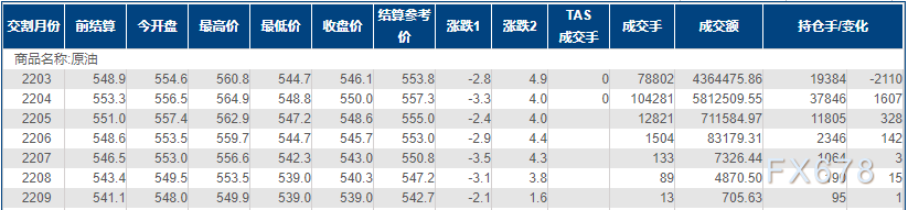 INE原油小幅下跌,两大因素限制油价涨势