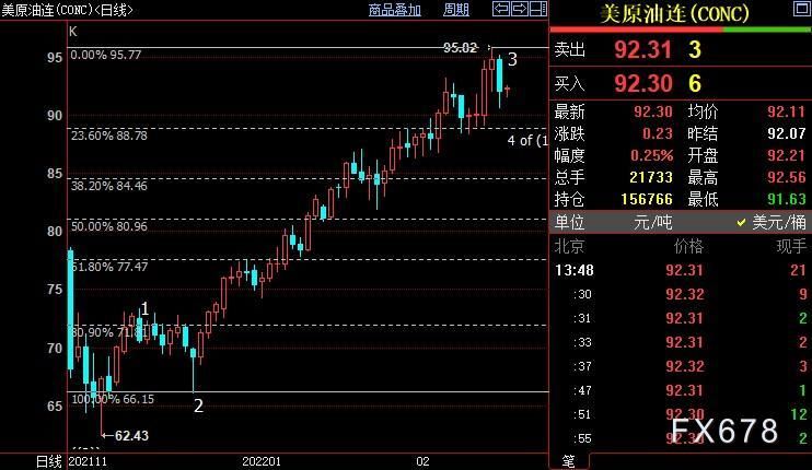 NYMEX短线料跌向88.79美元