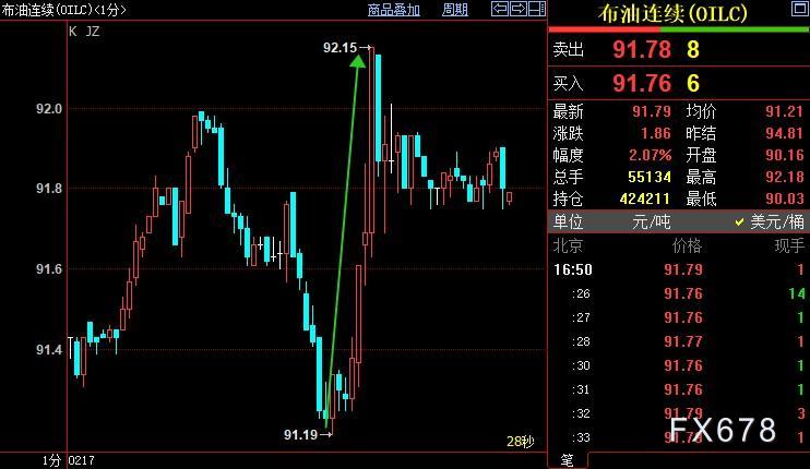 国际油价收窄跌幅,乌克兰军方称东部亲俄武装挑起战端