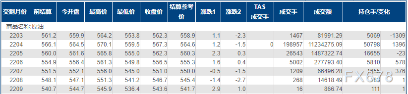 INE原油几乎持稳,伊朗或重返国际供应抵消俄乌危机担忧