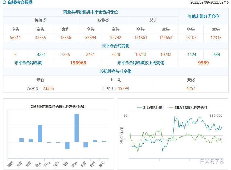 CFTC持仓解读:黄金看多意愿升温,原油看多意愿降温(2月15日当周)