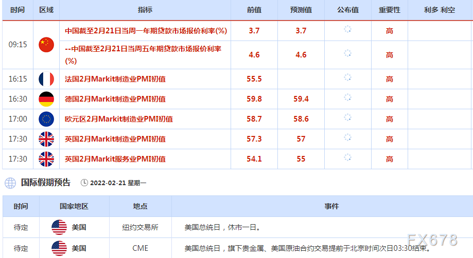 2月21日-27日重磅经济数据和事件前瞻:欧美PMI数据来袭