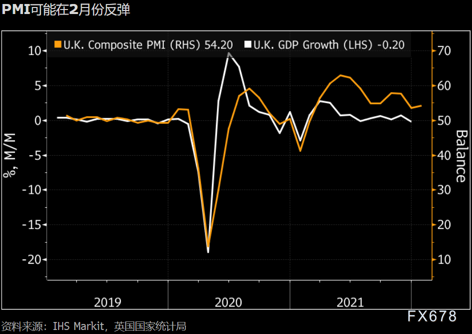 2月21日-27日重磅经济数据和事件前瞻:欧美PMI数据来袭