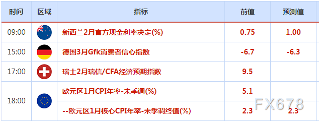 2月21日-27日重磅经济数据和事件前瞻:欧美PMI数据来袭