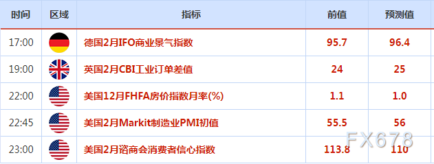 2月21日-27日重磅经济数据和事件前瞻:欧美PMI数据来袭