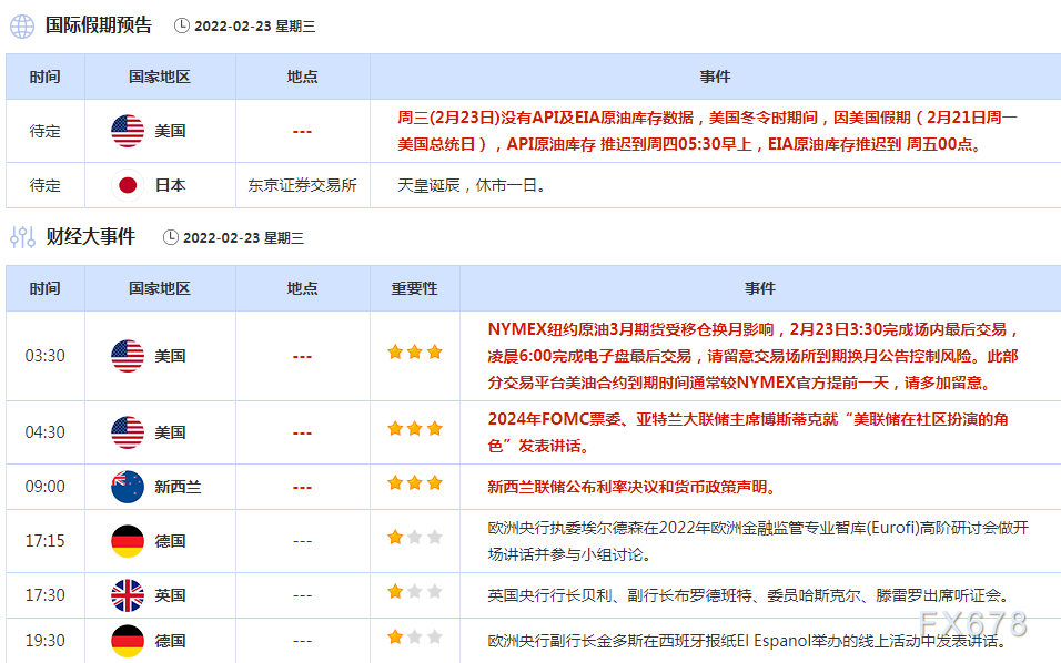 2月21日-27日重磅经济数据和事件前瞻:欧美PMI数据来袭