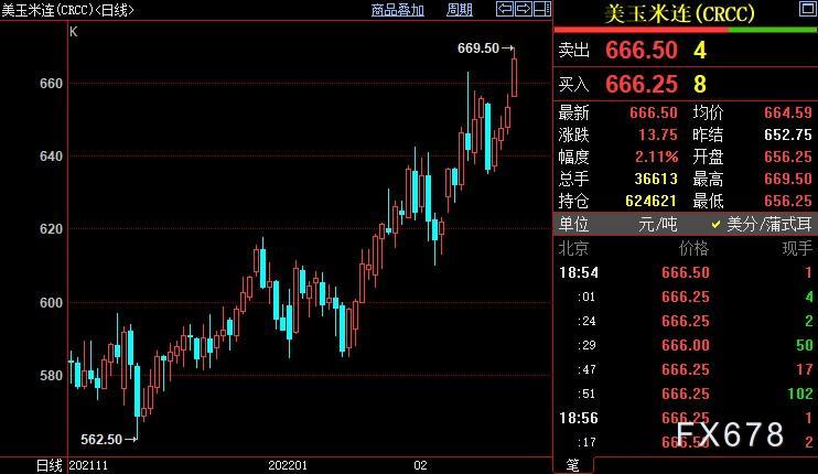 现货黄金多头克制,俄出兵未招西方狠怼,FED不排除此举