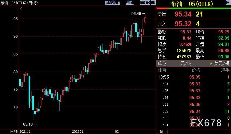 现货黄金多头克制,俄出兵未招西方狠怼,FED不排除此举