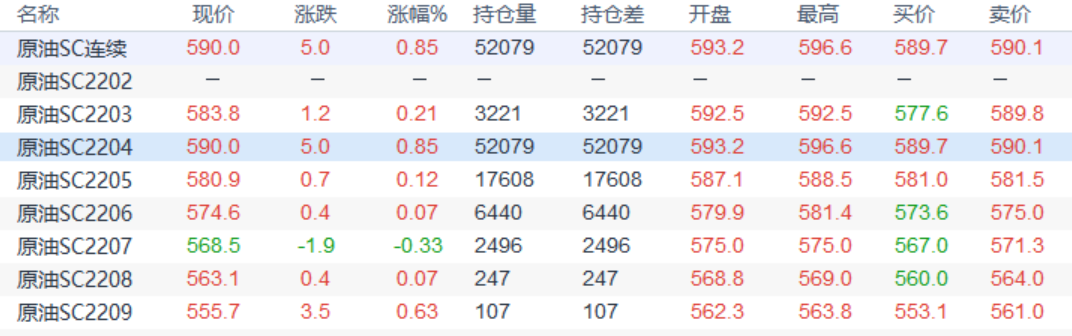 INE原油延续升势,地缘紧张局势升温支持油价