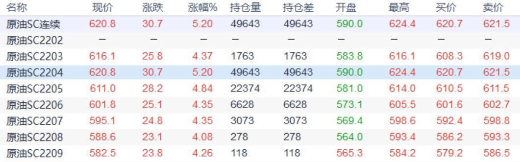 INE原油延续强劲升势，地缘紧张局势升温支持油价