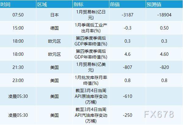 3月8日财经早餐:美元走强美股重挫,黄金突破2000关口,油价收于近十年高位