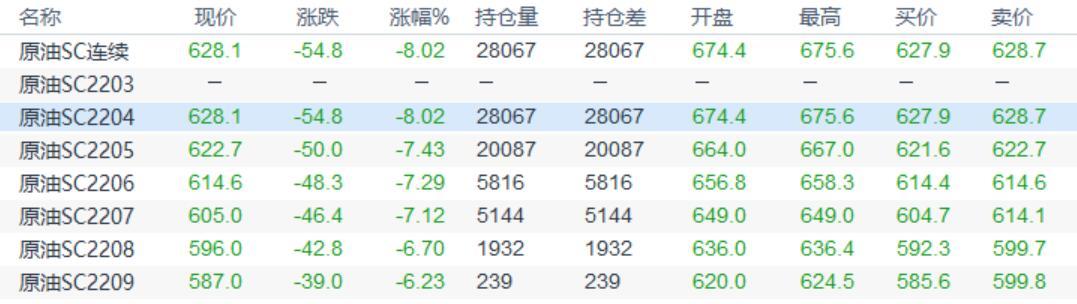 INE原油延续回落整理,地缘局势担忧继续缓和