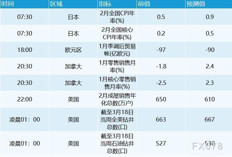 3月18日财经早餐:美元跌至一周低位,黄金升上1940,俄乌和谈蒙阴油价大涨9%