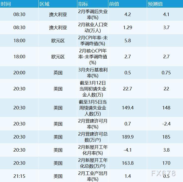 3月17日财经早餐:美联储如期加息25基点,美元走低股市大涨,黄金跌破1900后大幅反弹