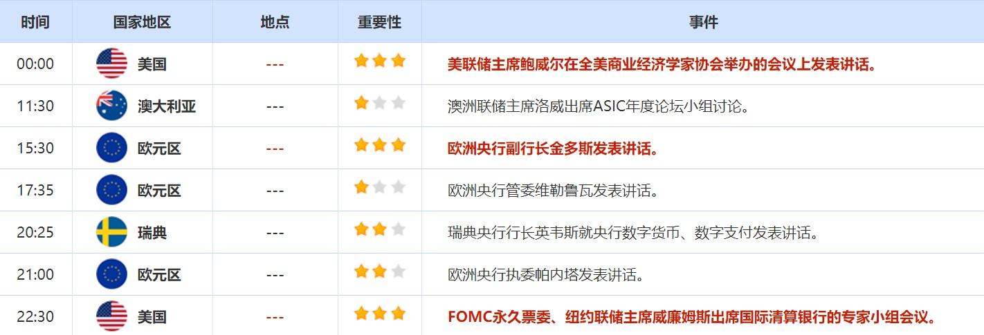 3月21日-3月25日当周重磅数据和事件前瞻