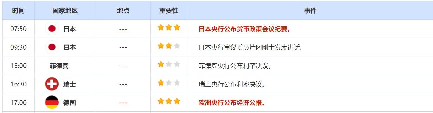 3月21日-3月25日当周重磅数据和事件前瞻