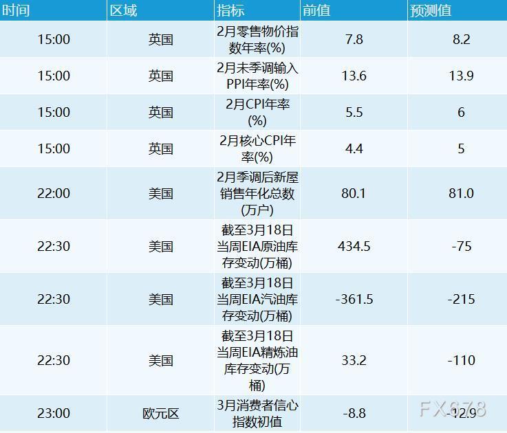 3月23日财经早餐:风险情绪好转,美元冲高回落黄金下跌,油价震荡走低