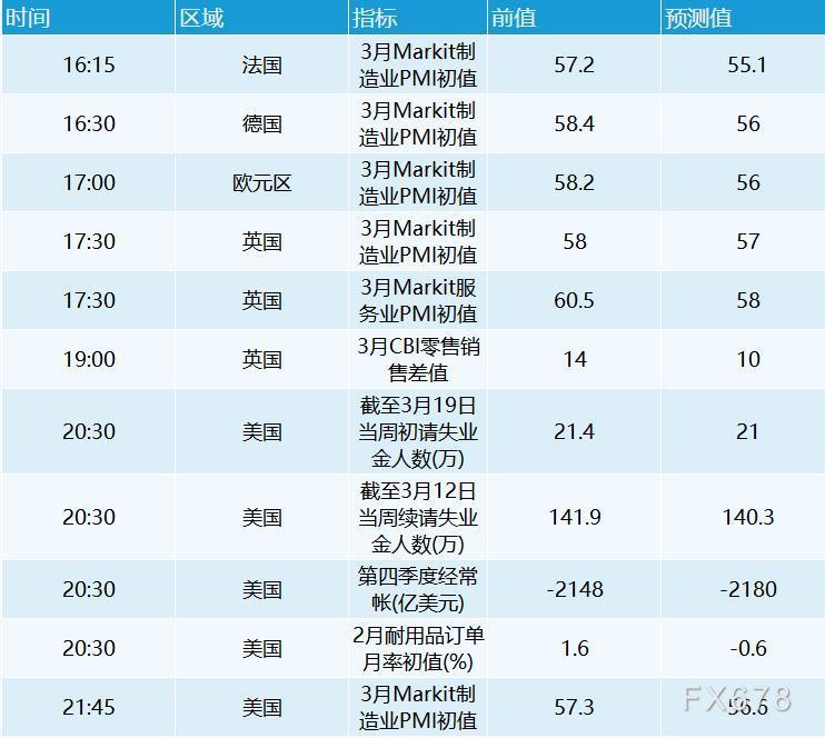 3月24日财经早餐:美元走高黄金升上1940,原油大涨5%镍价再度涨停