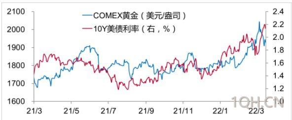 这轮原油价格暴涨会否引发经济危机?
